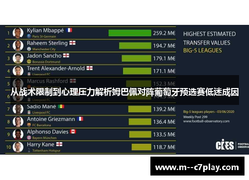 从战术限制到心理压力解析姆巴佩对阵葡萄牙预选赛低迷成因